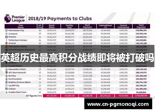 英超历史最高积分战绩即将被打破吗