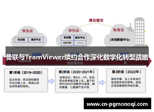 曼联与TeamViewer续约合作深化数字化转型战略