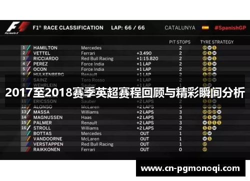 2017至2018赛季英超赛程回顾与精彩瞬间分析