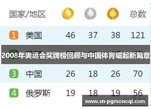 2008年奥运会奖牌榜回顾与中国体育崛起新篇章