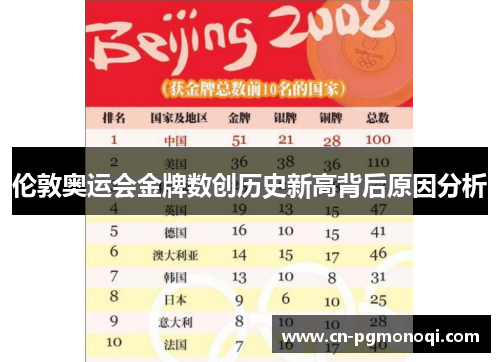 伦敦奥运会金牌数创历史新高背后原因分析